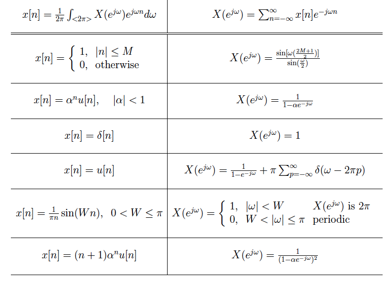 Discrete-Time-Fourier-Transform-Pairs1(1).png