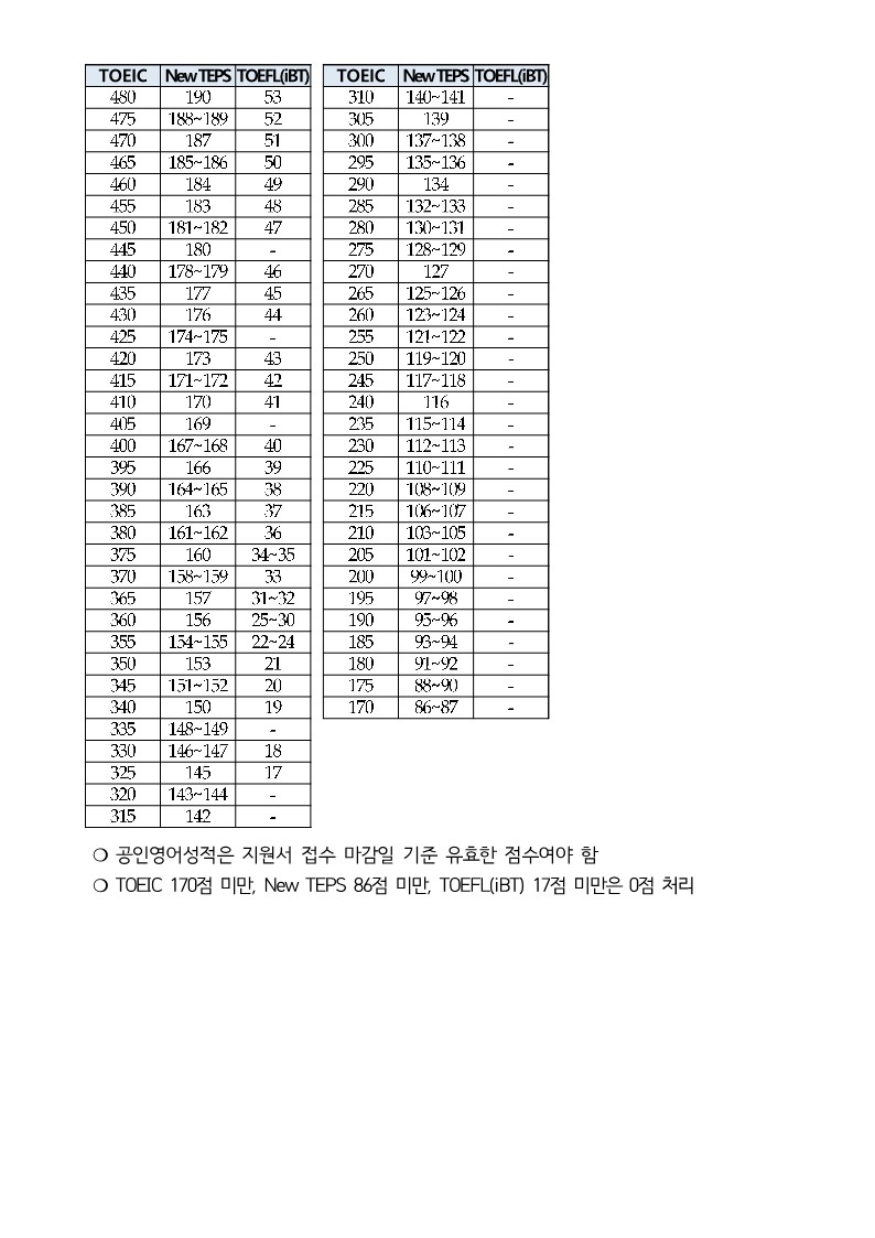 2023년 하반기 서울교통공사 청년인턴(일경험프로그램) 채용 공고문_9.jpg