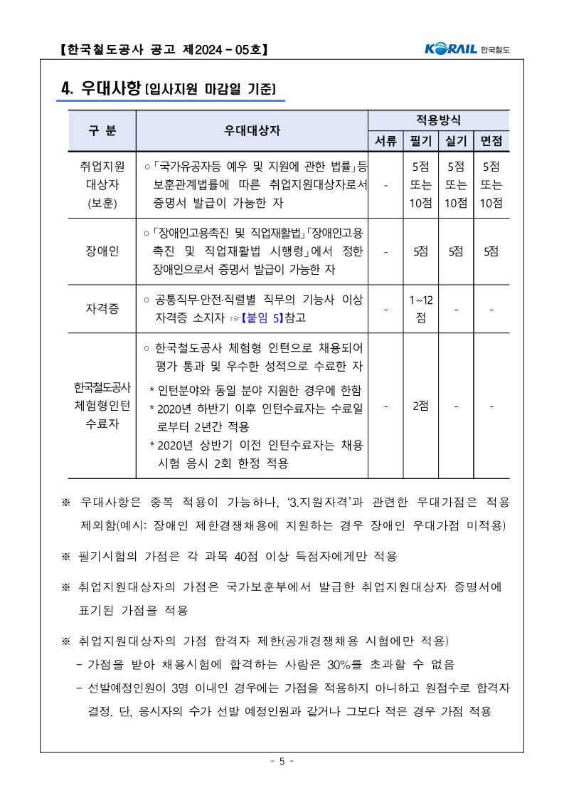 (공고문) 2024년도 상반기 한국철도공사 채용형인턴 채용 공고문_5.jpg