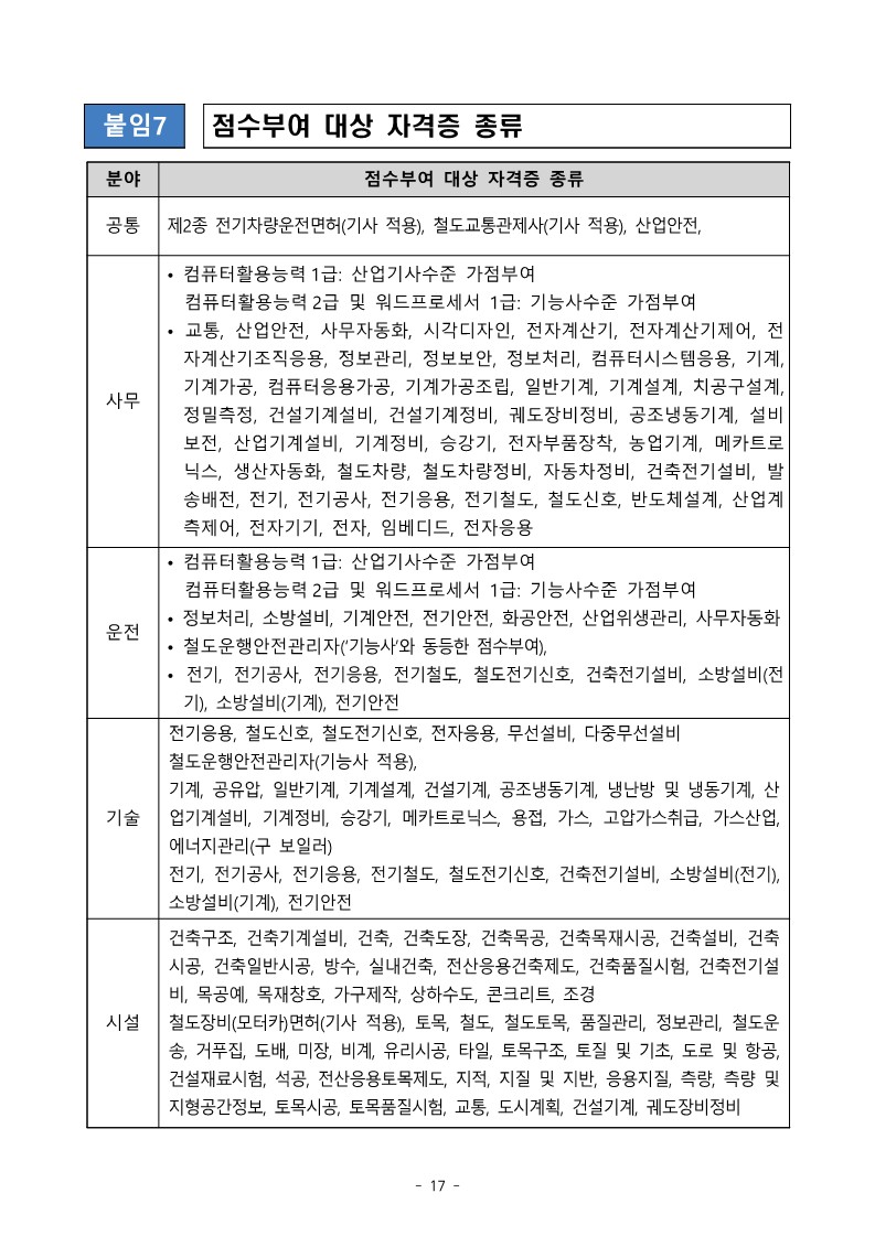 김포골드라인운영주-직원-공개채용-공고문_17.jpg